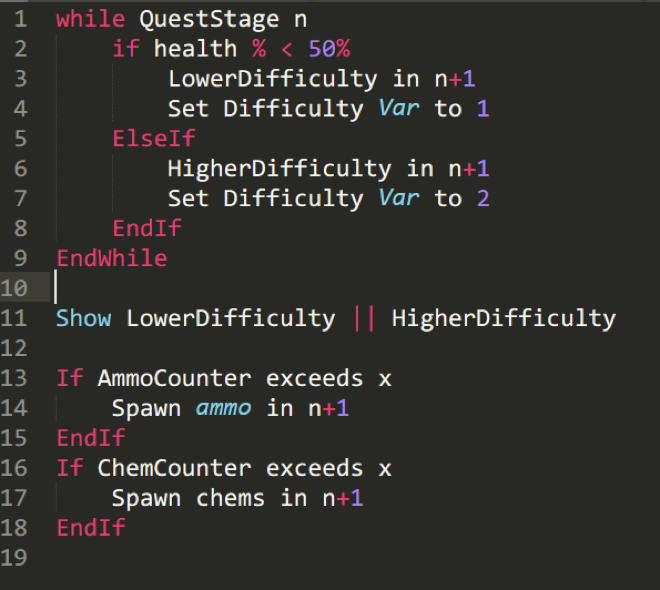 Figure 2: Pseudocode solution